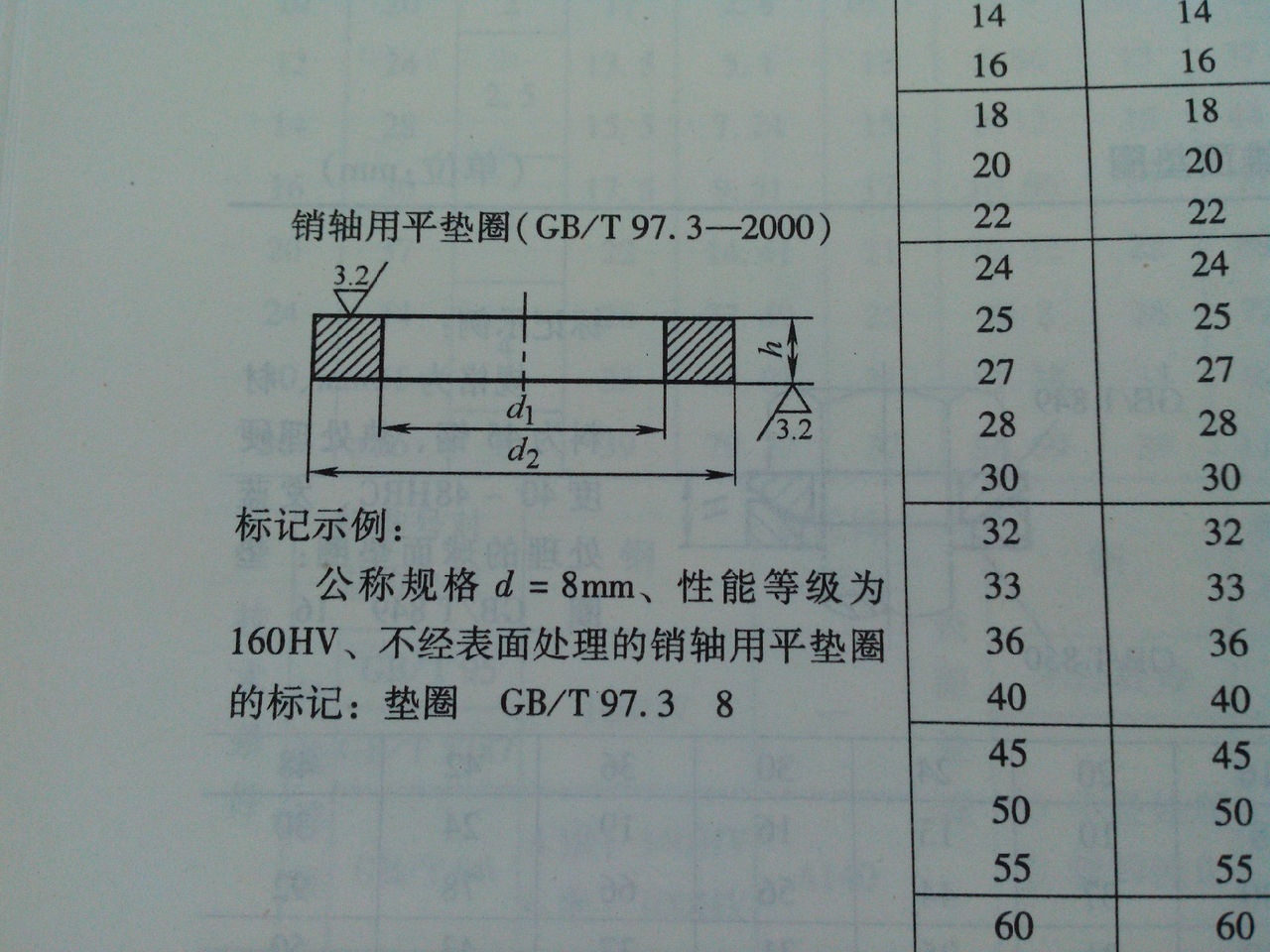 銷軸用平墊圈