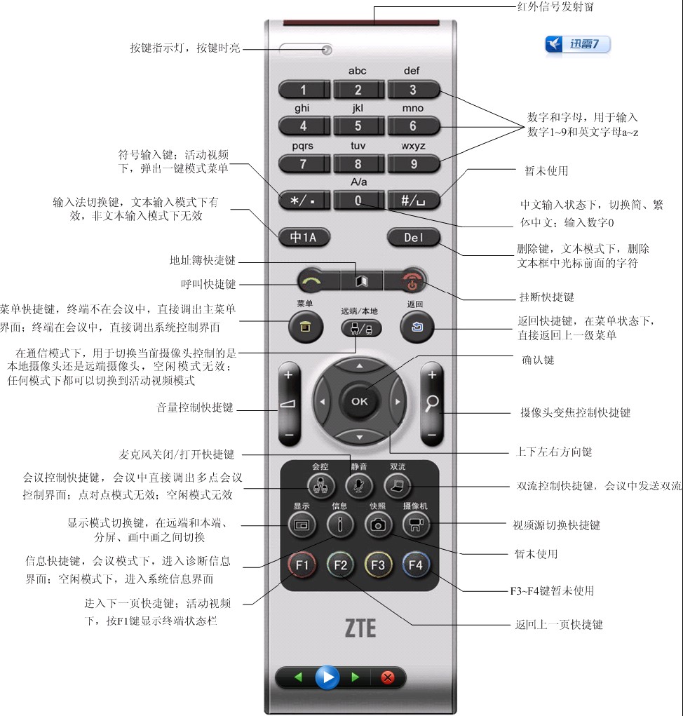 中興T600遙控器