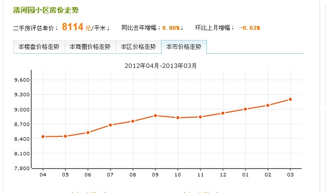 清河園小區