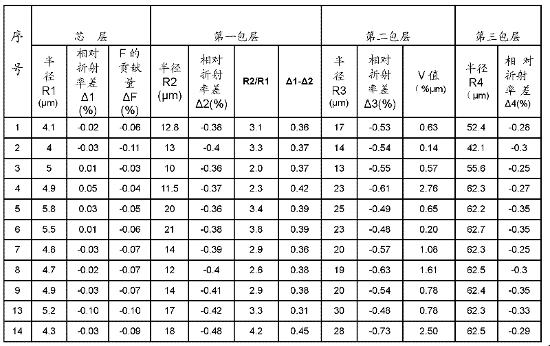 一種單模光纖