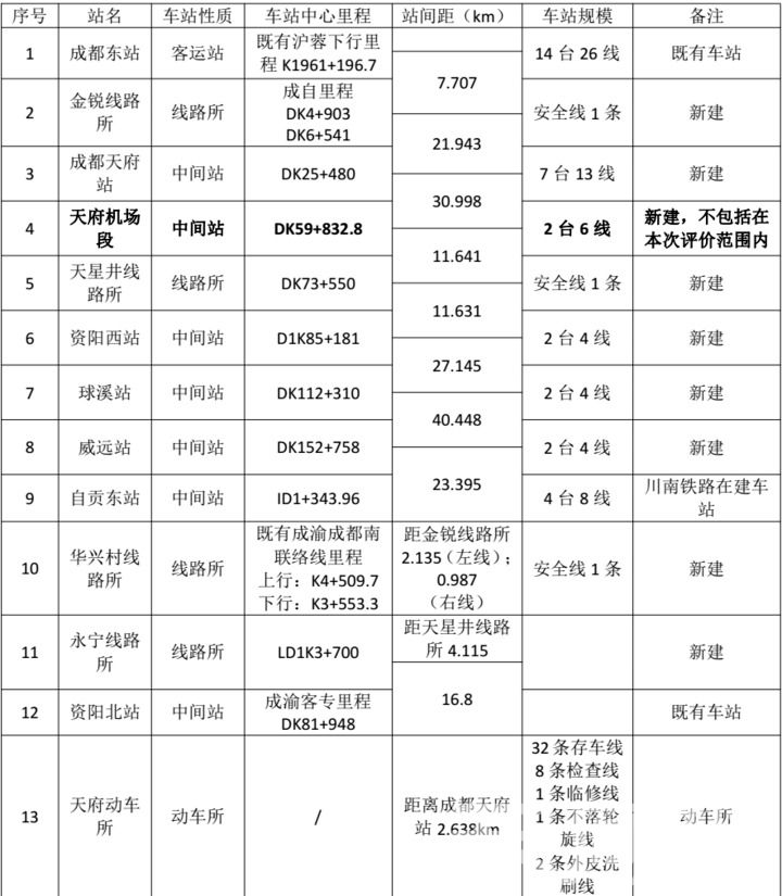 成自高速鐵路