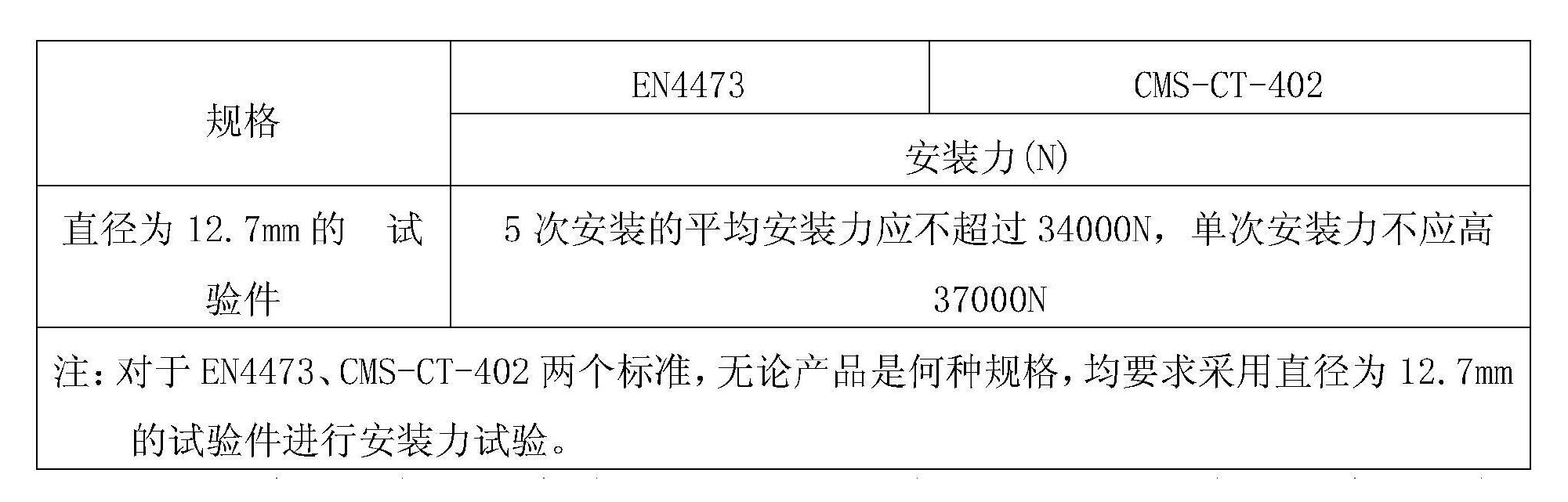 一種水基十六醇潤滑劑、其製備方法及其套用