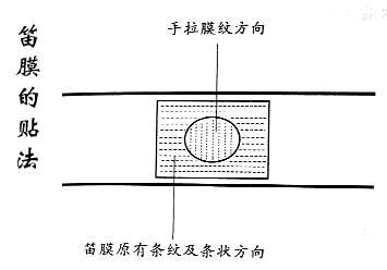 笛膜貼法