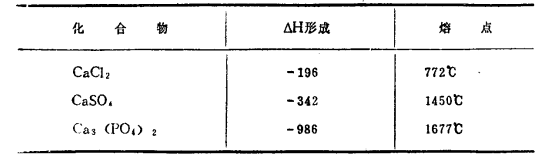 鈣的氯化物，硝酸鹽和硫酸鹽的生成熱及熔點