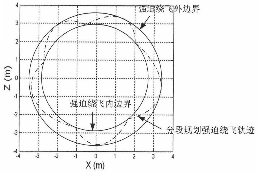 一種強迫繞飛控制方法