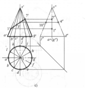 圓錐斜切時的截交線畫法圖c
