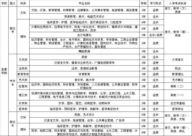 林業調查規劃設計單位資格認證管理辦法