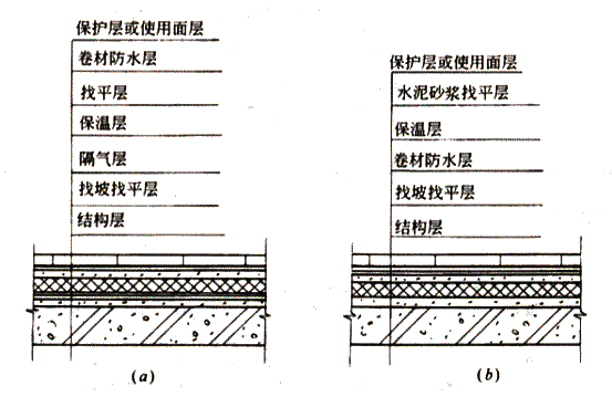 正置式屋面