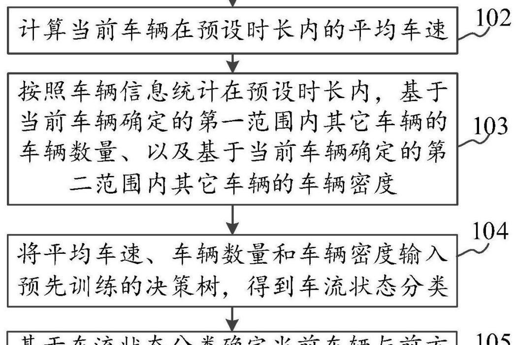 車輛控制方法、裝置及存儲介質