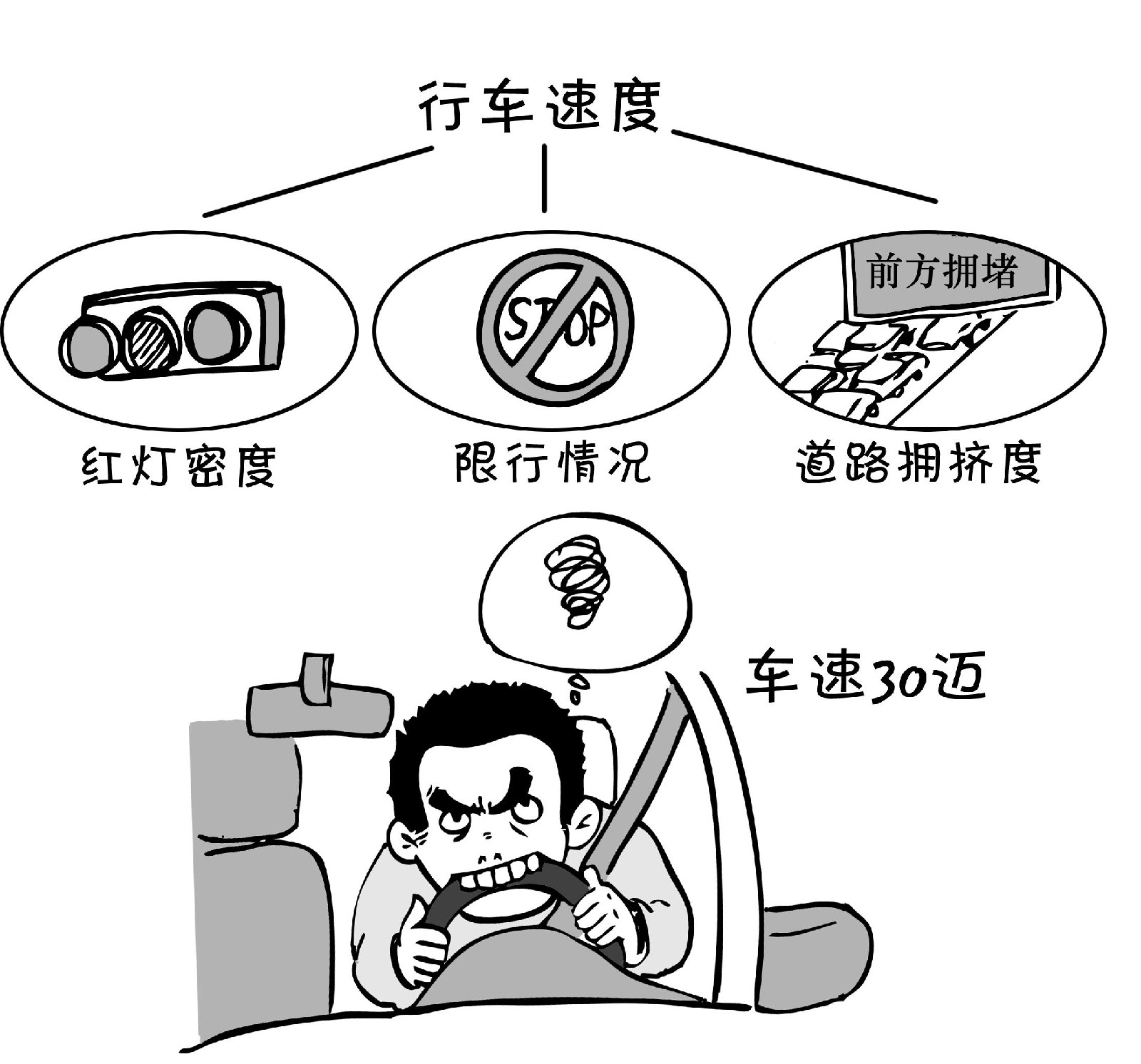 圖1  行車速度的影響