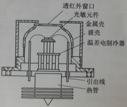 圖1-3帶半導體製冷的探測器結構