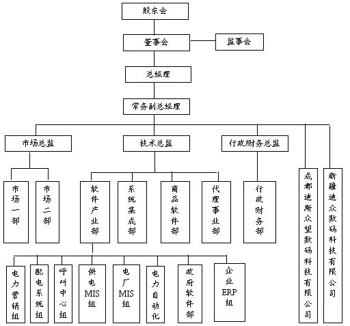 機構設定