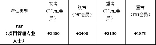 PMP考試費用