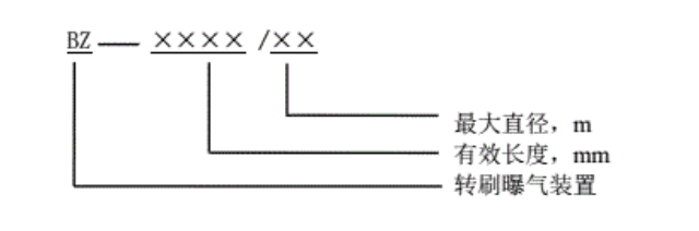 轉刷曝氣裝置