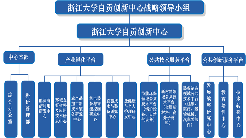 浙江大學自貢創新中心