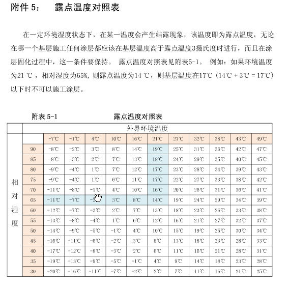 溫度露點差