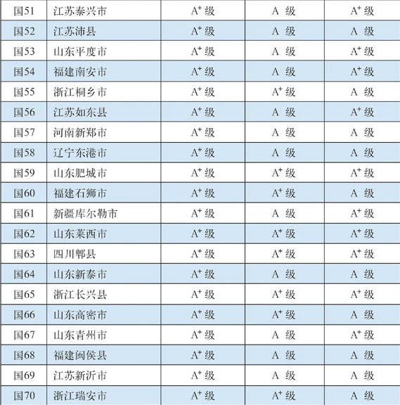 第十五屆全國縣域經濟與縣域基本競爭力百強縣（市）