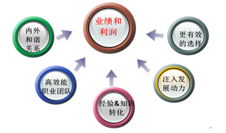 大成企業教練