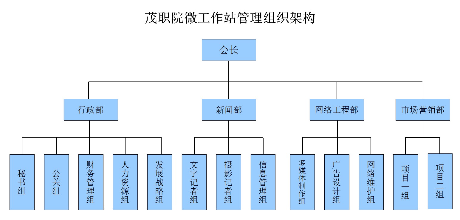 茂職院微工作站