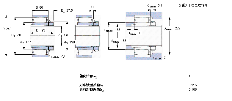 SKF C3032K+H3032軸承