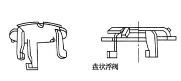 浮閥塔板結構