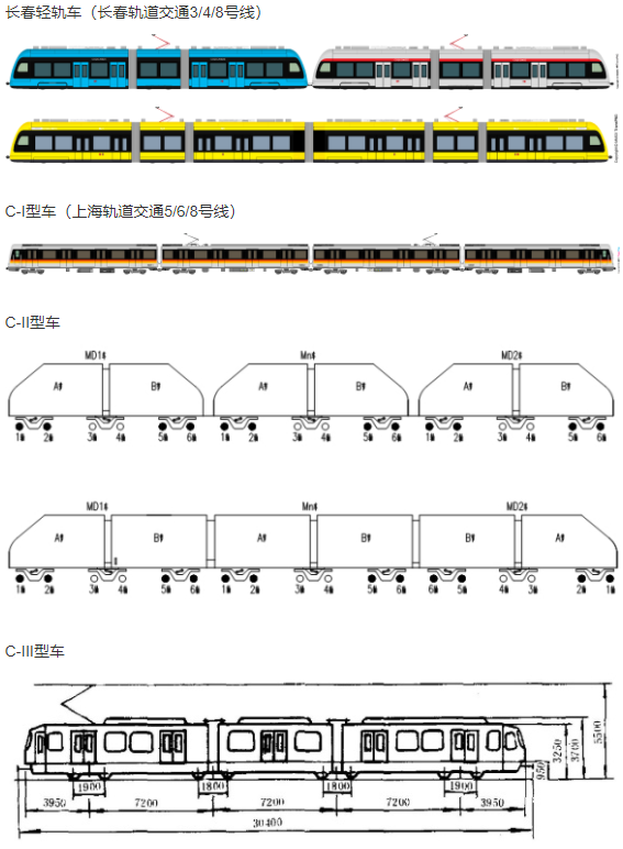 城市軌道交通車型