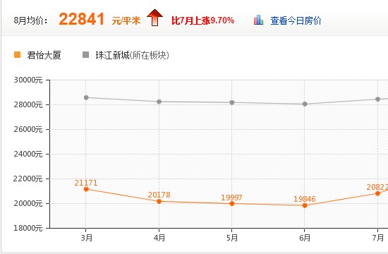 君怡大廈