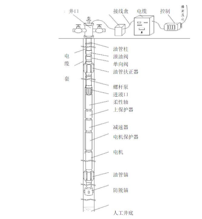 定向井用電潛泵