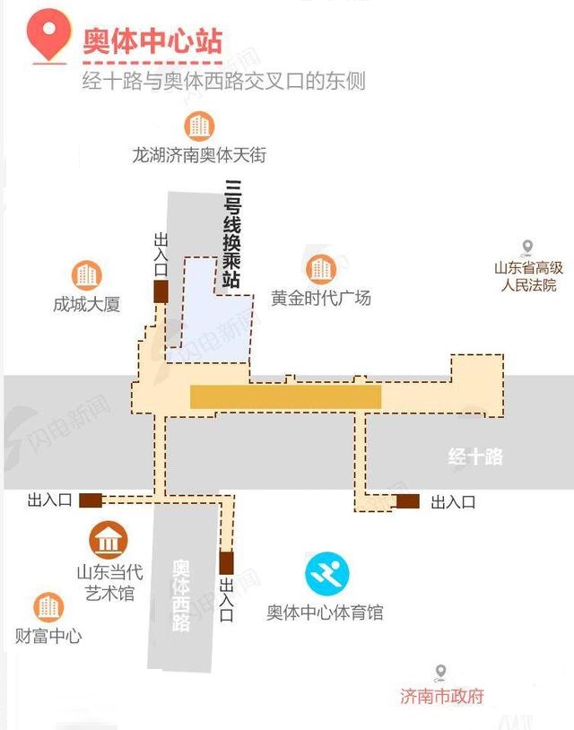 奧體中心站(中國山東省濟南市境內捷運車站)