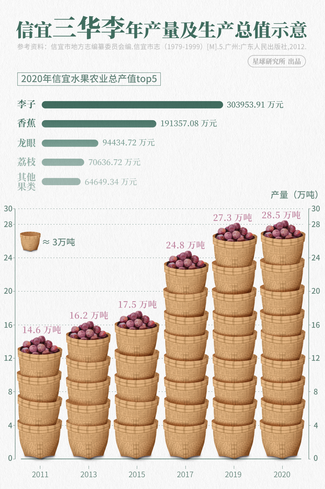 最安靜的廣東在哪裡？來信宜看看吧！