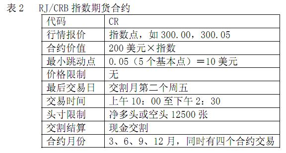 CRB指數(CRB)