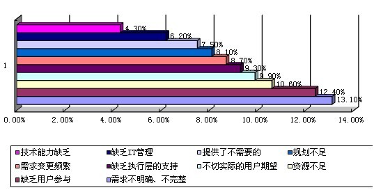 軟體全程質量保障