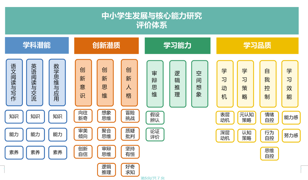 北京學測教育科技有限公司