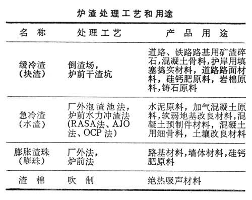 高爐渣的利用