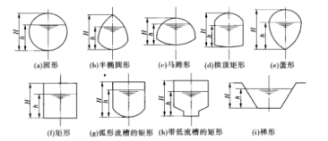 圖1 常用管渠斷面