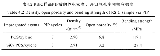 高純高密碳化矽