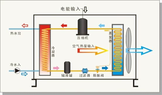 低溫空氣源熱泵