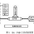 電子束法脫硫工藝