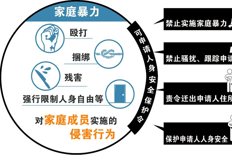 人身安全保護令案件信息業務標準