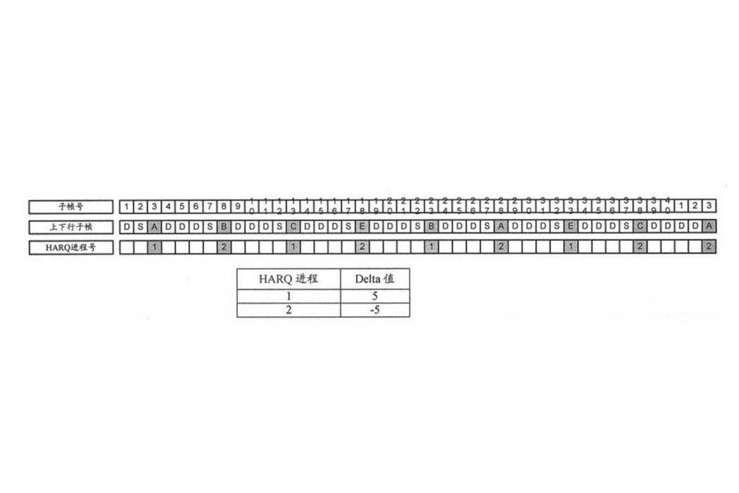 用戶上行數據調度方法及用戶設備