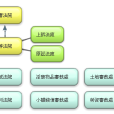 香港特別行政區司法機構