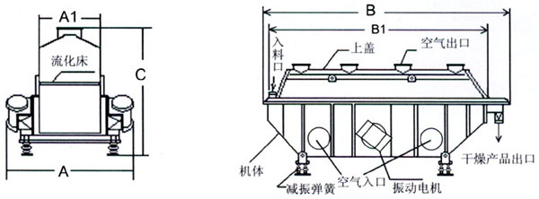 振動流化床乾燥機工作原理