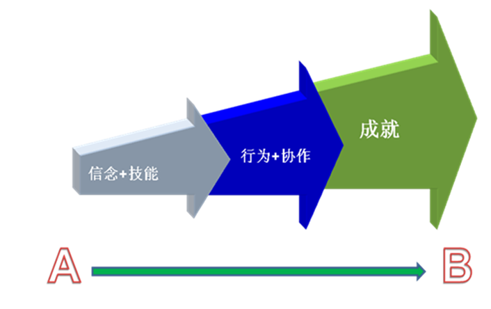 大成企業教練