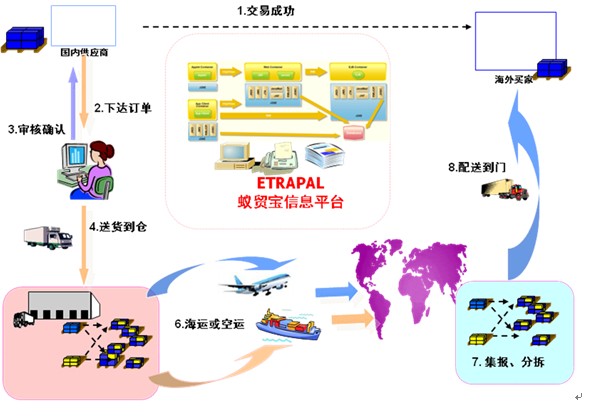 深圳市鹽田港環球供應鏈有限公司