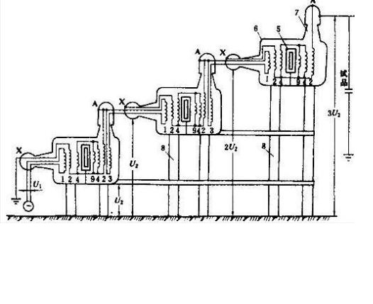 串級式高壓試驗變壓器