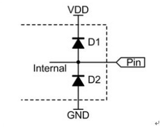 典型鉗位電路（對Pin的鉗位保護）