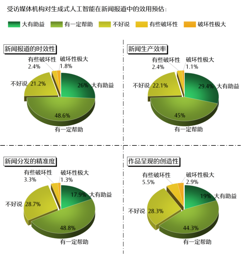 人工智慧時代新聞媒體的責任與使命