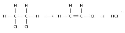 Elimination reaction