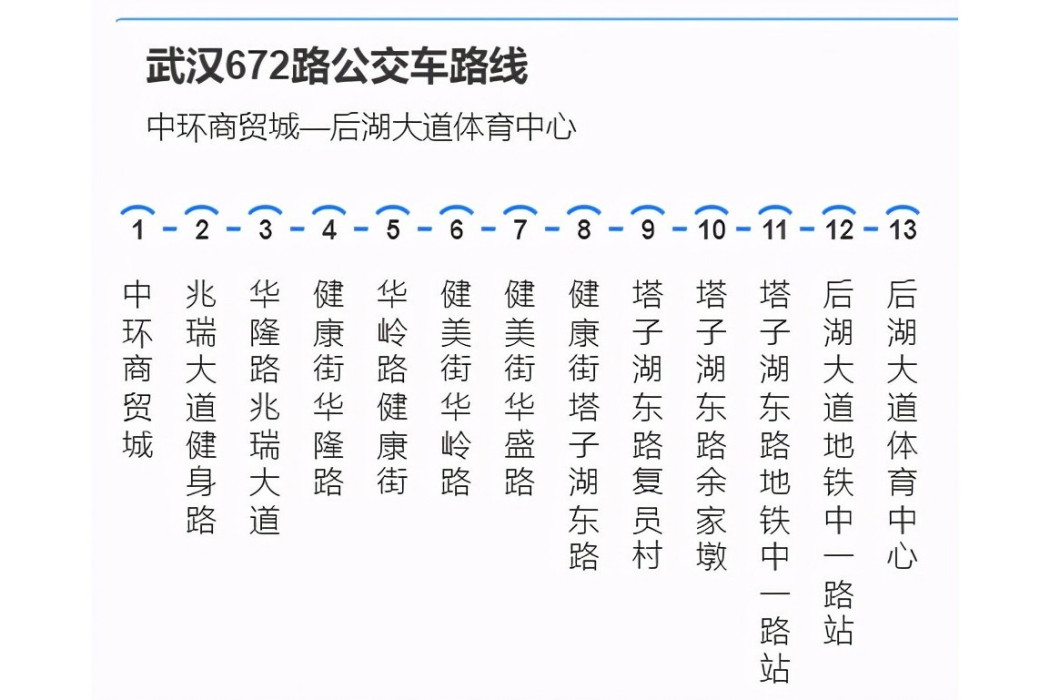 武漢公交672路