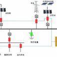 微網線路保護